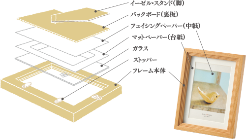 フォトフレームマニュアル 株式会社ラドンナ Ladonna