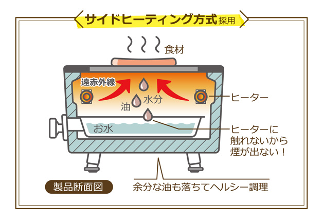 Toffy スモークレス焼肉ロースター K-SY1 | 株式会社ラドンナ